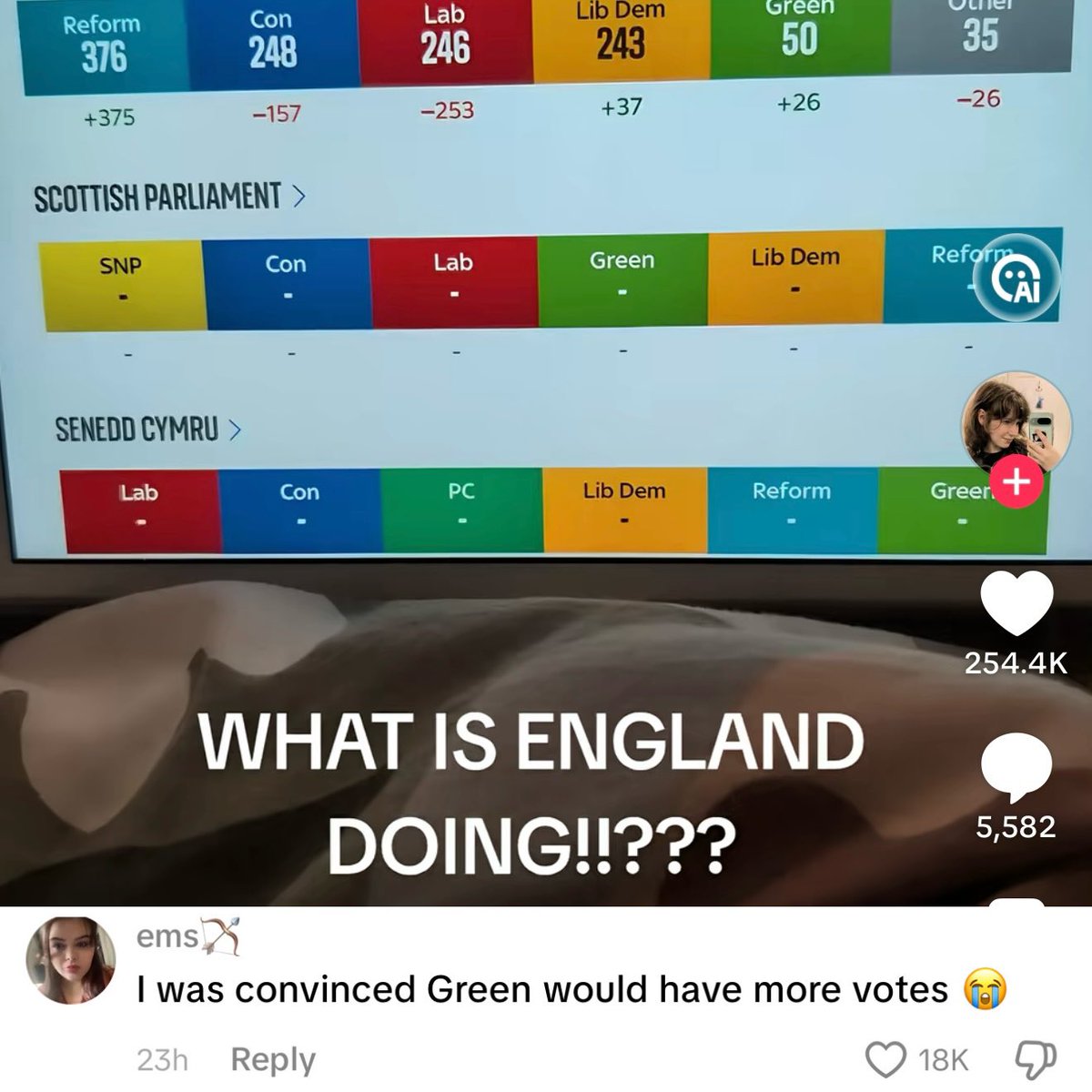 Quite ironic this is the reaction to election results from the same leftists who complain constantly about ‘right wing echo chambers’