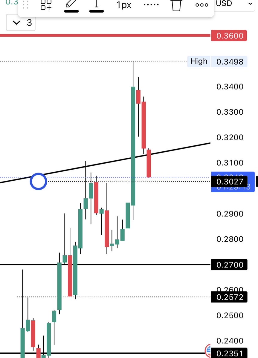 Gemhunter. Going to the moon. tweet media