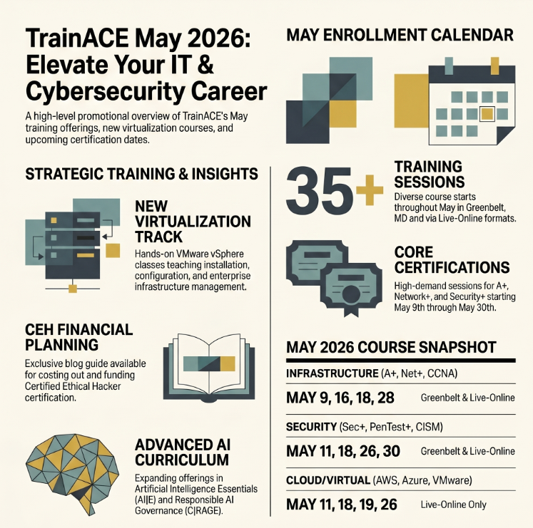 PMPClass's tweet photo. The May 2026 Newsletter is here! 📩 Don’t miss your chance to elevate your IT and Cybersecurity career with exclusive industry updates and 35+ upcoming training sessions:

https://t.co/rsTs6ume29
. https://t.co/vHTppUHu5x