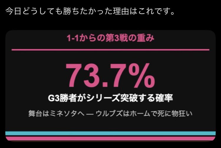 jokijokiDNVR's tweet photo. あまりにもクソリプすぎるので本人に届かないように写真で引用するけど、
73.7%ってかなり高いように見えて実はそうでもないと思ってる

２分の1の確率で試合に勝つと仮定すると、2-1の状態から2勝の方のチームが勝ち上がる確率は68.75%になる

これだけ見ると https://t.co/1gfBcMuPcT