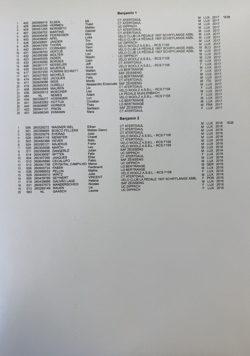 DucalSports's tweet photo. Festival Cycliste @UC_Dippach 🇱🇺
Benjamin 1️⃣ 🚹
🥇Mil Elsen
🥈Théid Hermes
🥉Matteo Morabito
Benjamin 2️⃣ 🚹
🥇Ethan Wagner Isel
🥈Mattheo Gianni Bosco Fellens
🥉Jupp Everad https://t.co/flTwDaci7E