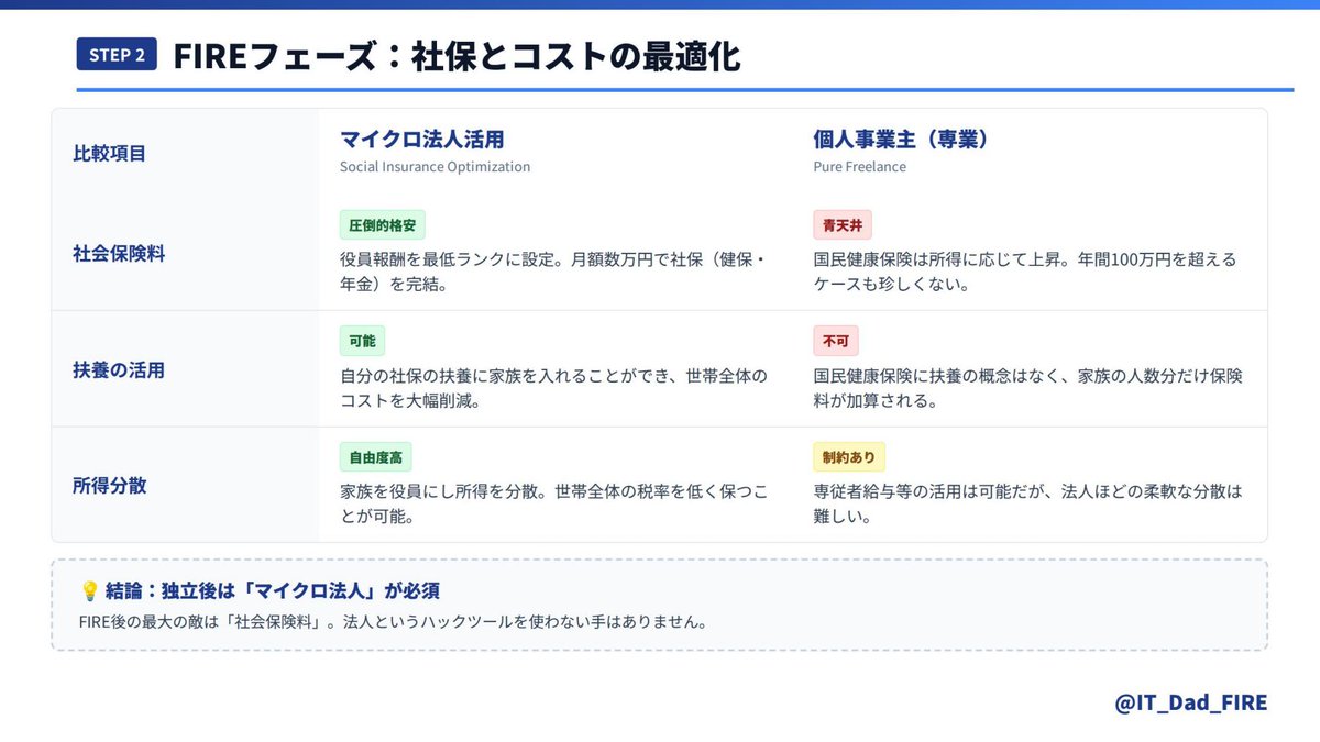 ナオヤ|3姉妹パパ @家族我慢ゼロFIRE|給与を使わずNISA満額積立 tweet media