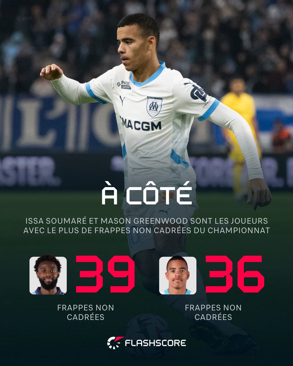 Flashscore.fr tweet media