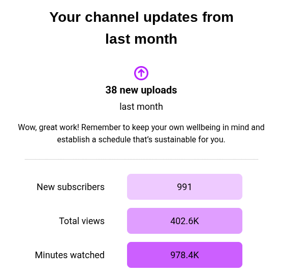 GoGreenAutos's tweet photo. 38 new videos published on this channel in April !! See which ones you missed at https://t.co/dmtRIyWfbY https://t.co/jUOb80EFoi