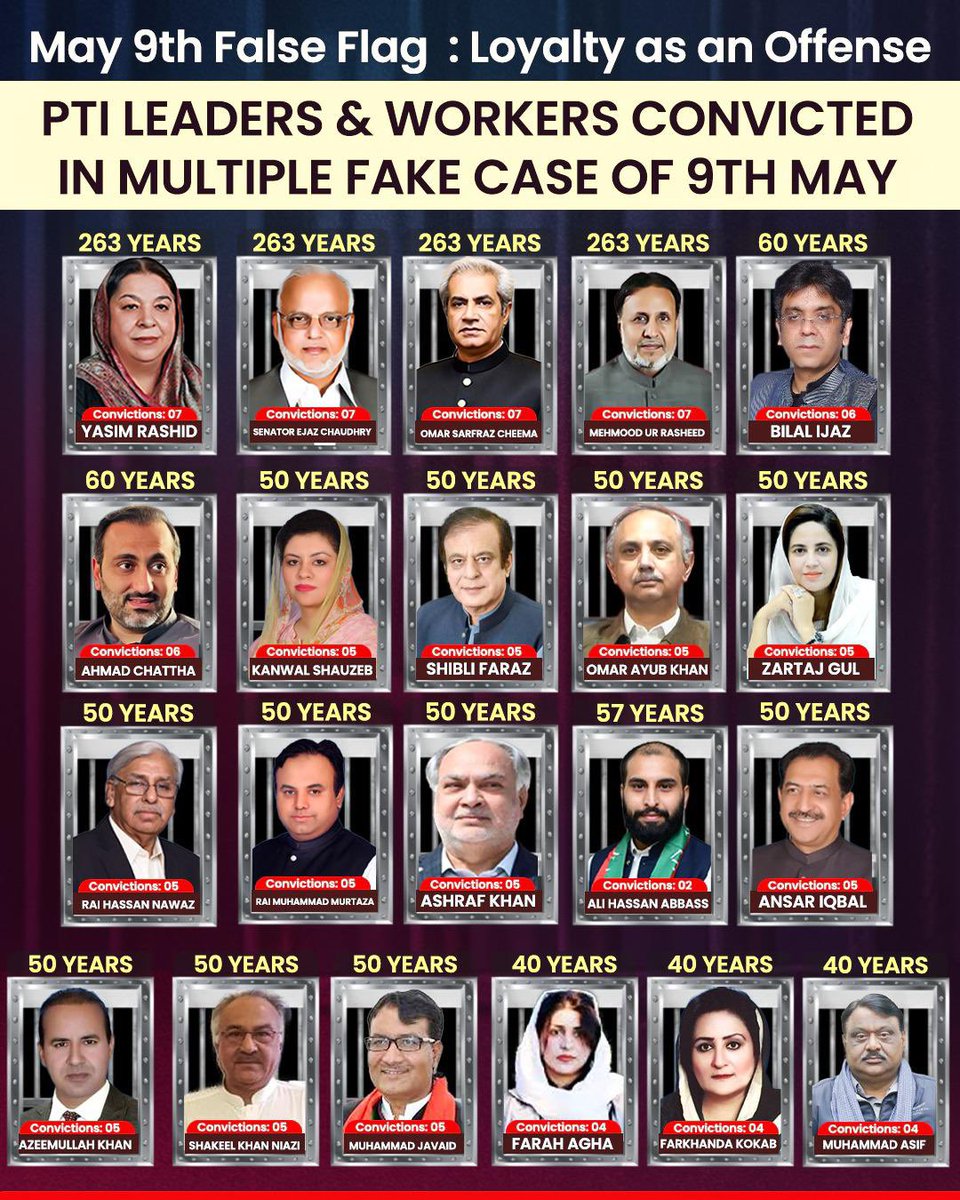 PTIofficial's tweet photo. 9 مئی کو فالس فلیگ آپریشن کے طور پر استعمال کر کے نہ صرف الیکشن سے پہلے تحریک انصاف میں توڑ پھوڑ کی کوشش کی گئی بلکہ الیکشن کے بعد بھی عمران خان کا ساتھ دینے والوں کے خلاف ان کیسز کو بطور ہتھیار استعمال کیا گیا۔

تحریک انصاف سے تعلق کی بنیاد پر جن لوگوں کو 9 مئی کے متعدد کیسز میں سزائیں دی جا چکی ہیں:

• ڈاکٹر یاسمین راشد، سینیٹر اعجاز چوہدری، عمر سرفراز چیمہ اور میاں محمود الرشید کو لاہور کے 7 فیصلوں میں ٹوٹل 263-263 سال کی ناحق سزائیں سنائی گئیں
• علی عباس بابا کو 57 سال سزا
• بلال اعجاز اور احمد چٹھہ کو فیصل آباد، راولپنڈی اور میانوالی کے 6 فیصلوں میں 60-60 سال کی ناحق سزا سنائی گئی
• عمر ایوب، شبلی فراز، زرتاج گل، کنول شوذیب، رائے حسن نواز اور رائے مرتضیٰ اقبال کو فیصل آباد اور راولپنڈی کے 5 فیصلوں میں 50-50 سال کی سزائیں سنائی گئیں
• انصر اقبال ہرل، اشرف سوہنا، عظیم اللہ میو، شکیل نیازی، محمد جاوید مہر کو فیصل آباد اور راولپنڈی کے 5 کیسز میں 50-50 سال
• فرح آغا، فرخندہ کوکب، چوہدری آصف کو فیصل آباد کے 4 کیسز میں 40-40 سال کی سزا

#مئی9_یوم_جبر