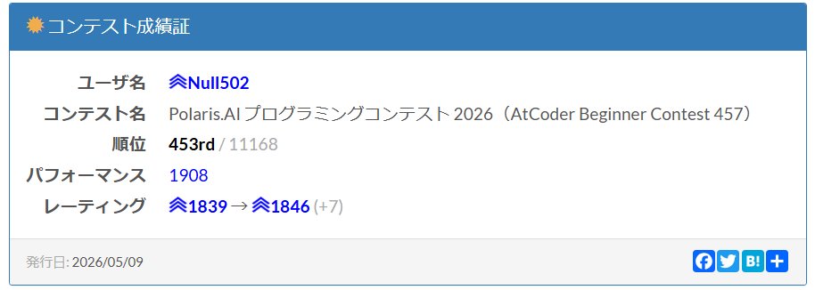 HypothesisNull_'s tweet photo. #ABC457
今回はA~Fの6完
Gの正解者が多すぎて微勝ちにしかならなかった
Fの考察はできても、Gの知識が足りなかった https://t.co/r11pXGFsUX