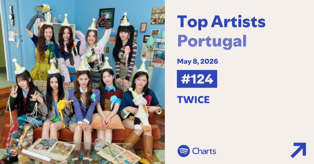 TWICE Sitio tweet media
