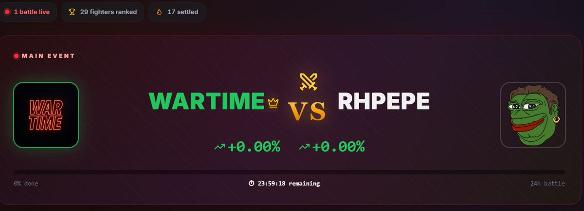 New 24H Coin War Started $WARTIME $REPEPE
Check it out on Plsx.fun Pulsechain!