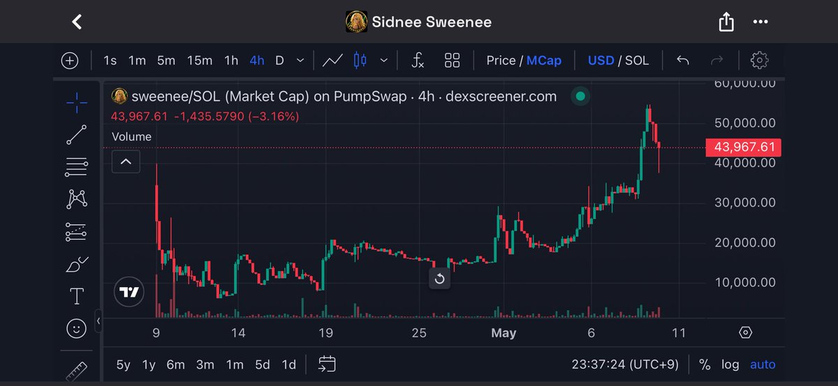 Sweenee Labs tweet media