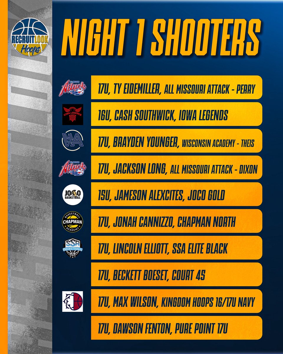 RL_Hoops's tweet photo. Night One: Shooters Iowa Showcase #RLHoops https://t.co/qpcw82VjcV