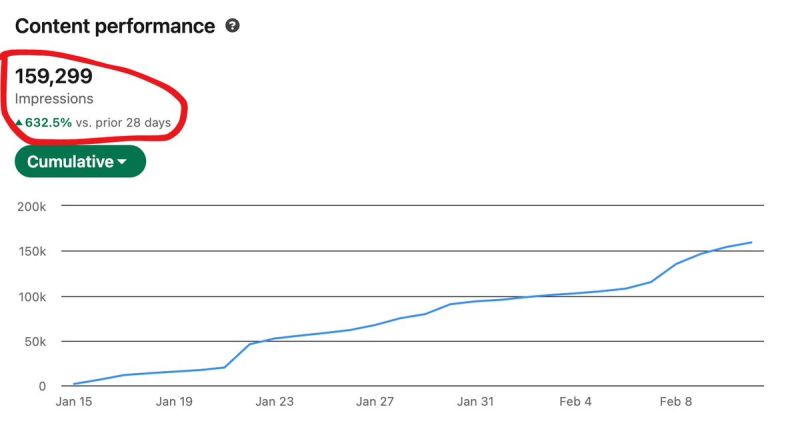 Aidan Collins | Scaling B2B Offers on LinkedIn & X tweet media