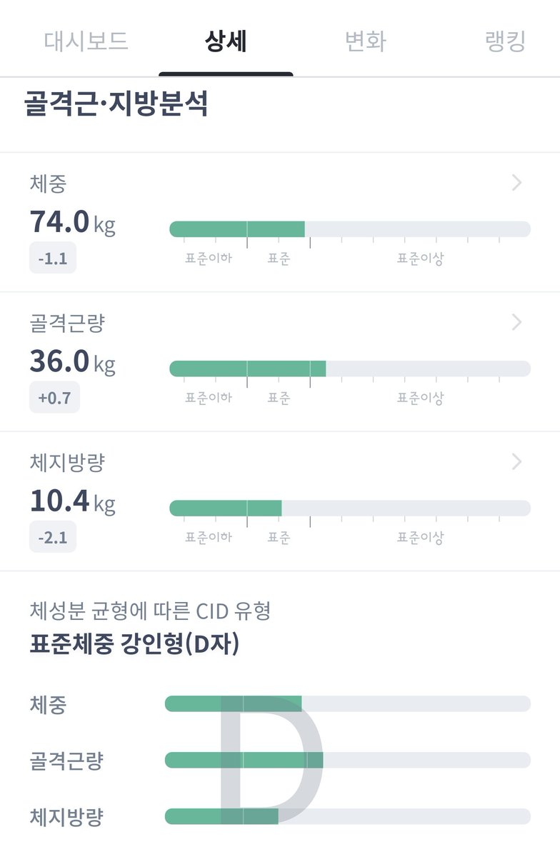 ArtyFarty10's tweet photo. 유산소 운동 방식을 바꿔서 체지방율을 12%로 바꾸던 체중을 69kg로 빼던 둘 중 하나를 6월 말까지 완성하고 싶으다만...💦

#일단_목표기록으로_남김 #금주16일차 https://t.co/Bf0BoyVOkQ