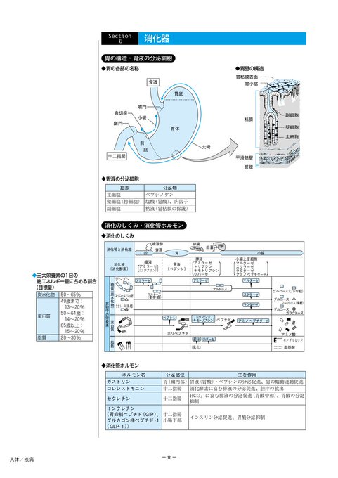 東京アカデミー看護師国家試験 tweet media
