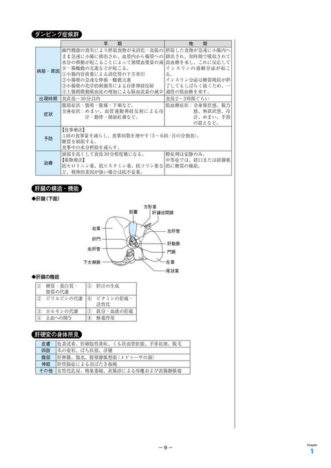 東京アカデミー看護師国家試験 tweet media