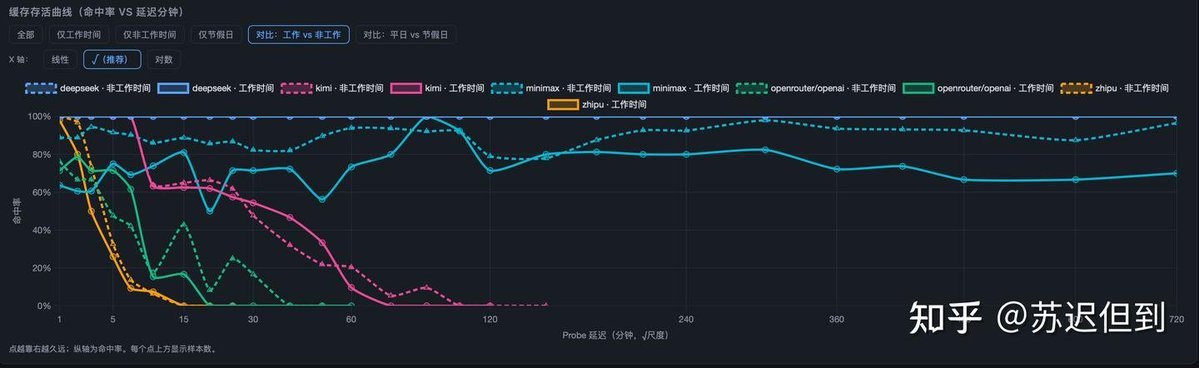 Teortaxes▶️ (DeepSeek 推特🐋铁粉 2023 – ∞) tweet media