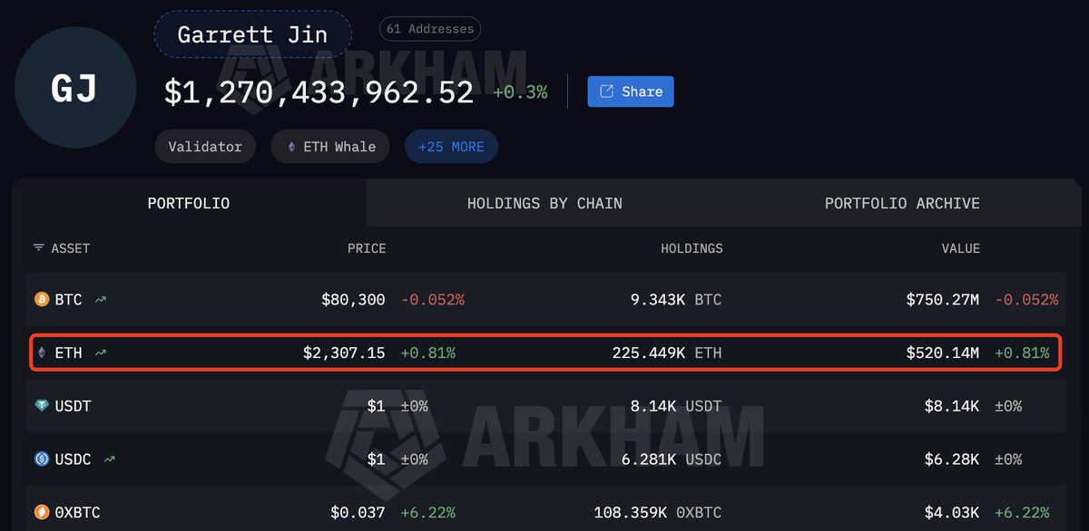 Lookonchain tweet media