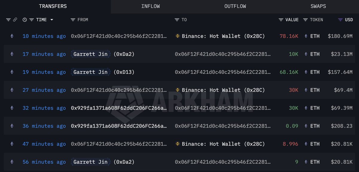 Lookonchain tweet media