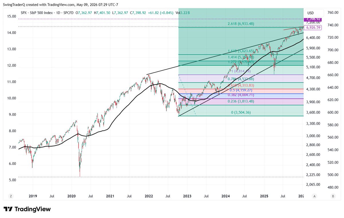 SwingTrader tweet media