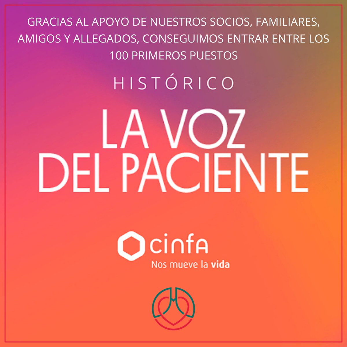 AVATCOR's tweet photo. 💚¡Gracias por hacerlo posible!

🙌AVATCOR ya está entre los 100 primeros de #VozPacienteCinfa
🏅Puesto 85 + 2520 votos
🤝Seguimos apoyando a pacientes y familias

#AVATCOR. Unidos por el corazón. Y por los pulmones.
🌐https://t.co/xclAn54o5b

#TrasplanteCorazón #TrasplantePulmón https://t.co/Ik1F4gPDkP