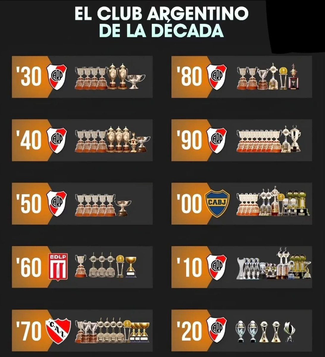 Ramonista_'s tweet photo. Todo lo contrario, entre Ramón y Gallardo hicieron que River vuelva a ser River. El club más ganador y dominante de cada década. https://t.co/NQr1RMKlP7