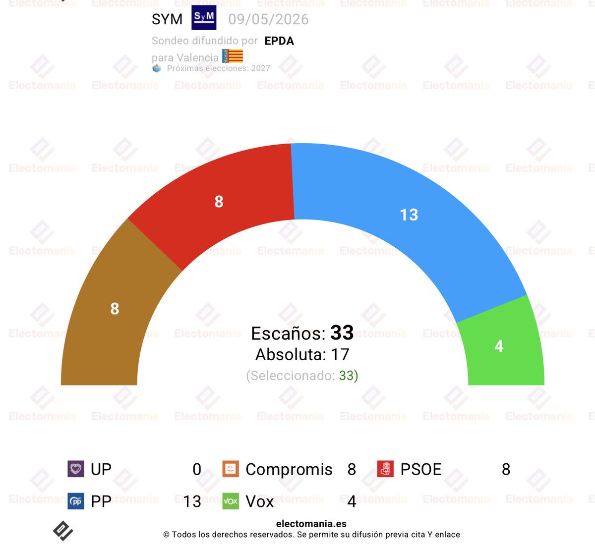EM-electomania.es tweet media