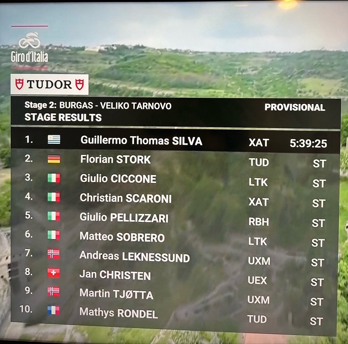 diegomunoz75's tweet photo. Thomás Silva ganó la etapa del Giro d’Italia. Locura. https://t.co/BV2CruAbRW