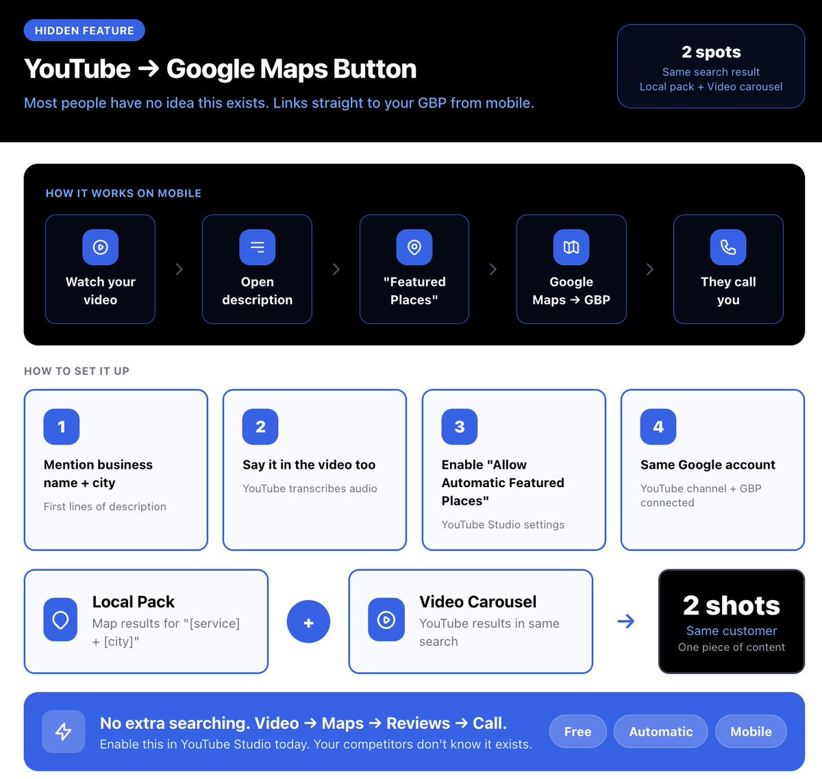 Bodhi- Local SEO tweet media
