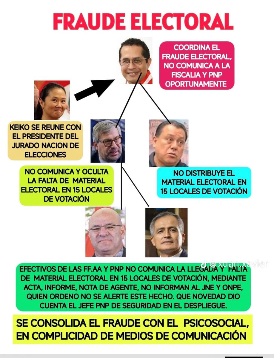 StrongsLaws's tweet photo. El Fujimorismo y el Caviarismo pro-Europeo disfrazado de "Izquierda" , una vez más pretenden usurpar el Poder con Fraude https://t.co/FKBmO9Pqpn