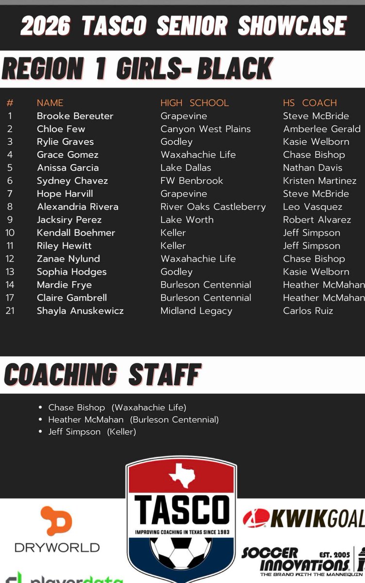 CHSLadySpartans's tweet photo. It's officially the last game of the season- two of ours were invited to play in the @tascosoccer Senior All-Star game @mardie_frye 
@Clairegambrell 

Coach Mac has the honor of being able to coach them in their last high school game 💙

#LSS
#LetsFreakingGo https://t.co/KyCsw9y5Zh