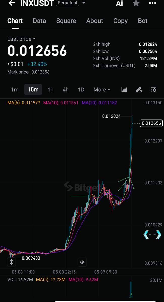 CryptoAlexTrade tweet media