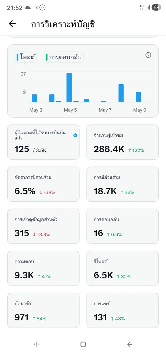 *･῾พลอยกัญ♡‧₊˚ tweet media