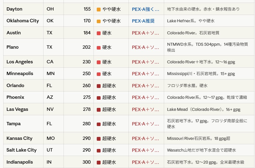 ★アメリカ不動産投資のジローと愉快なビットコイン tweet media