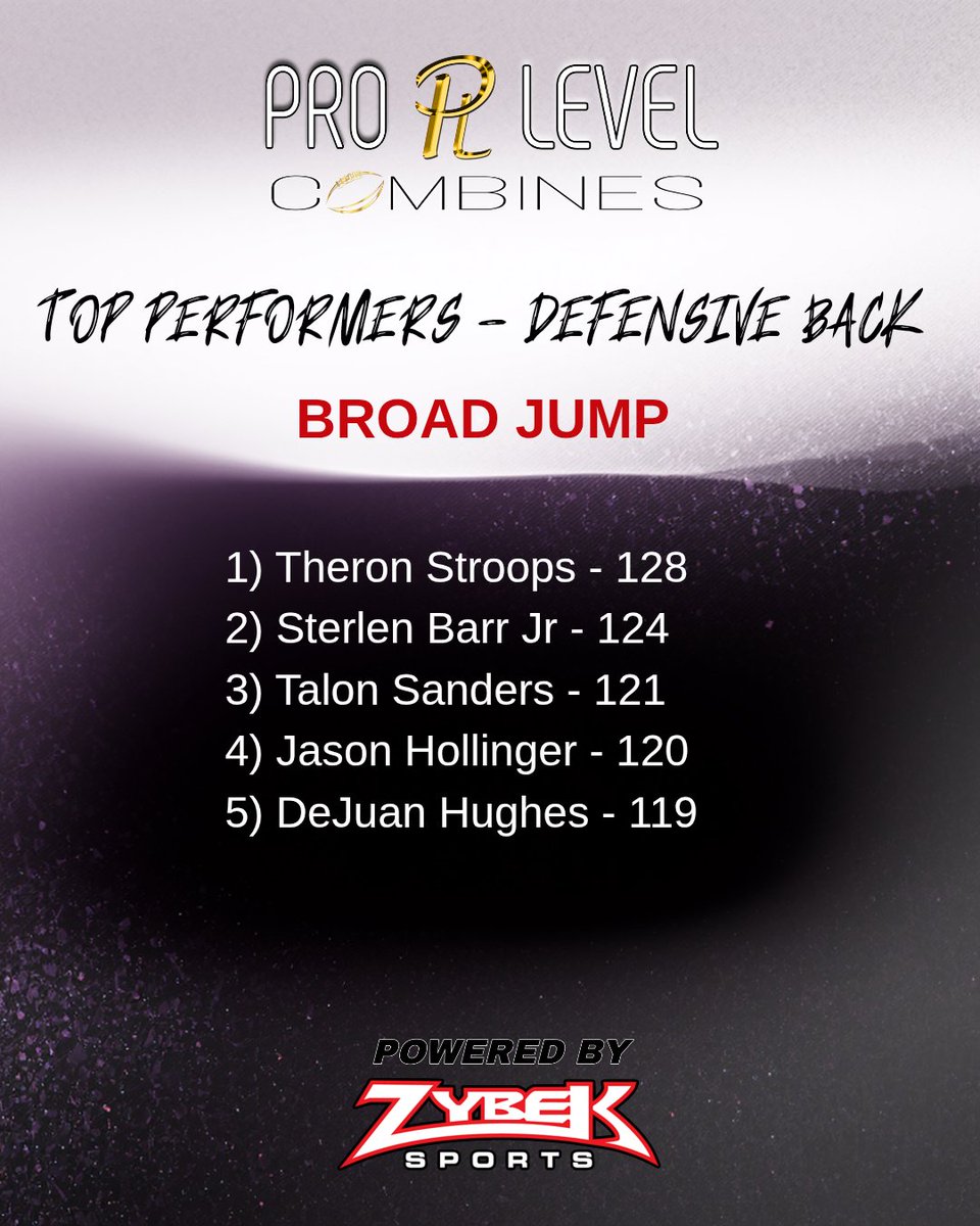Pro Level Combines tweet media
