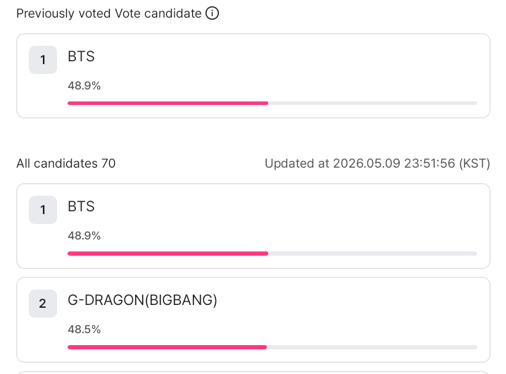 KEEP GOING ARMYS ‼️

🗳️:mnetplus.onelink.me/TRa8/xohkwx0b?…