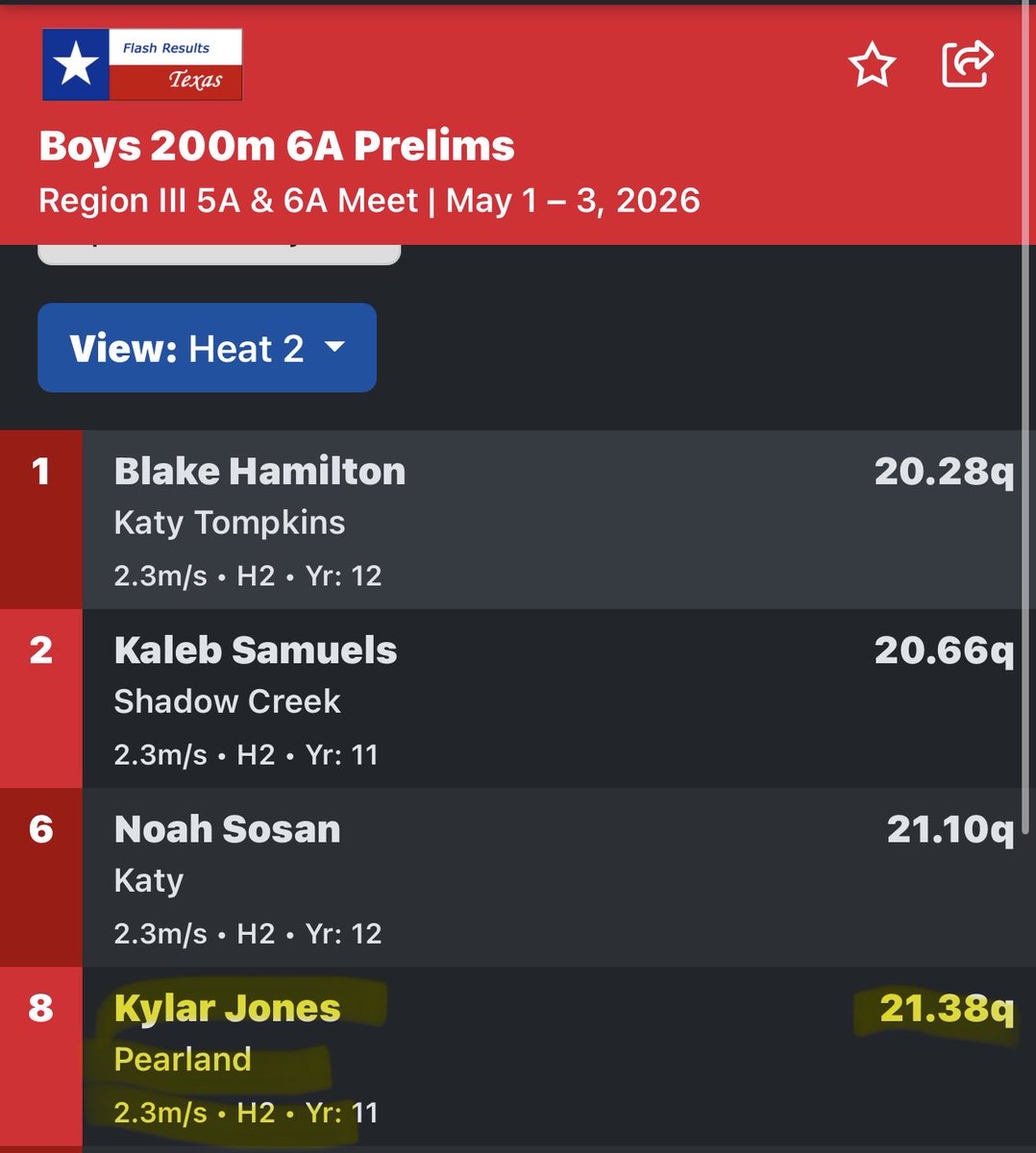 KylarJones1's tweet photo. Finished the season with a .3 second in my 100 and .6 second pr in my 200. With never doing summer track and coming off injury
100-10.74
200-21.38
Wait for what’s in store this summer when I do run it👀@OilerTrackXC @PearlandHSsport https://t.co/L6kkEllurZ