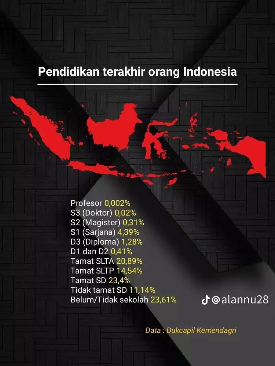 Hidup sebagai +62 tweet media