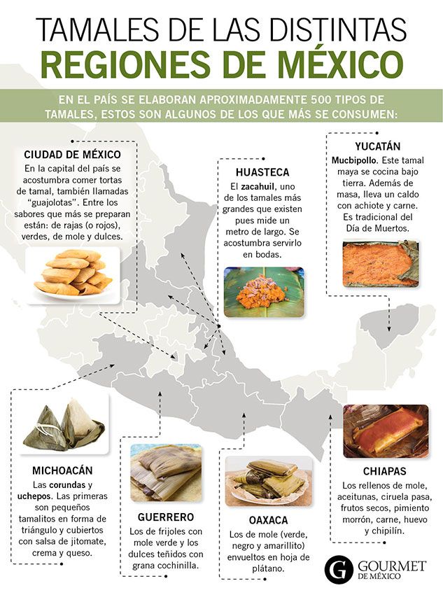 ¿CUÁNTOS TIPOS DE TAMALES HAY?
Se estima que en México existen más de 500 variedades de tamales, derivados de una enorme diversidad regional en sus ingredientes, rellenos y tipos de hoja (maíz o plátano).
👇🏼
Tamales Norteños:
Generalmente pequeños, envueltos en hoja de maíz,