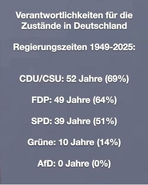 wegmitdengrünen tweet media
