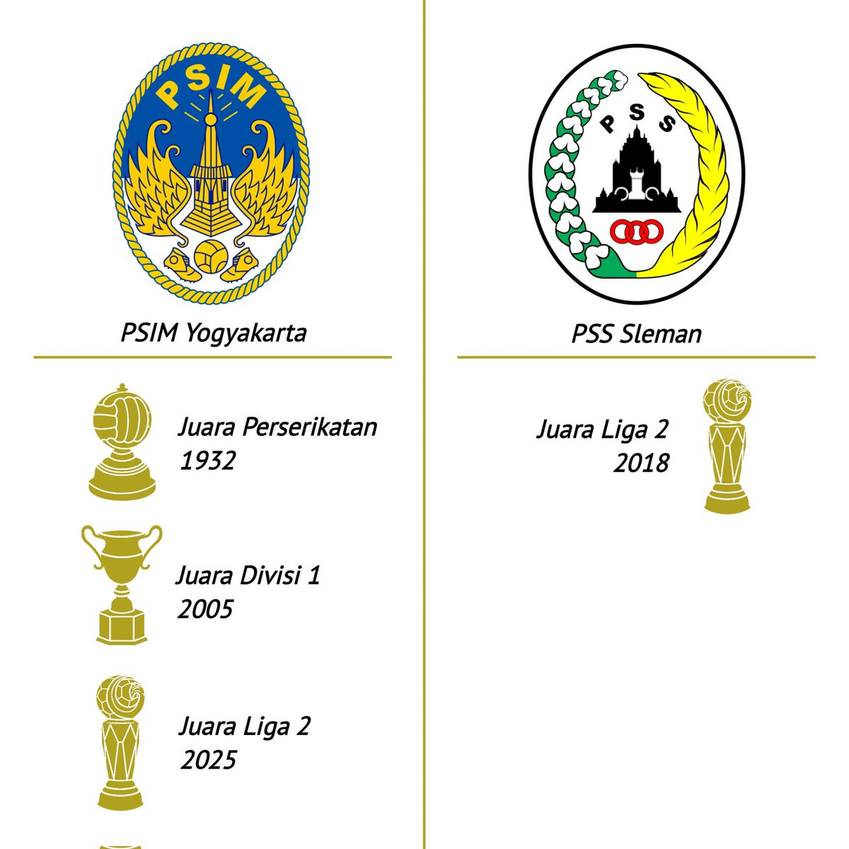 <a href="/mchmmdalfian/">GPN</a> 😁Gpp, yg penting DIY kembali bergairah sepakbolanya. Selamat PSS naik ke Liga utama, utk PSIM semoga semakin membaik.