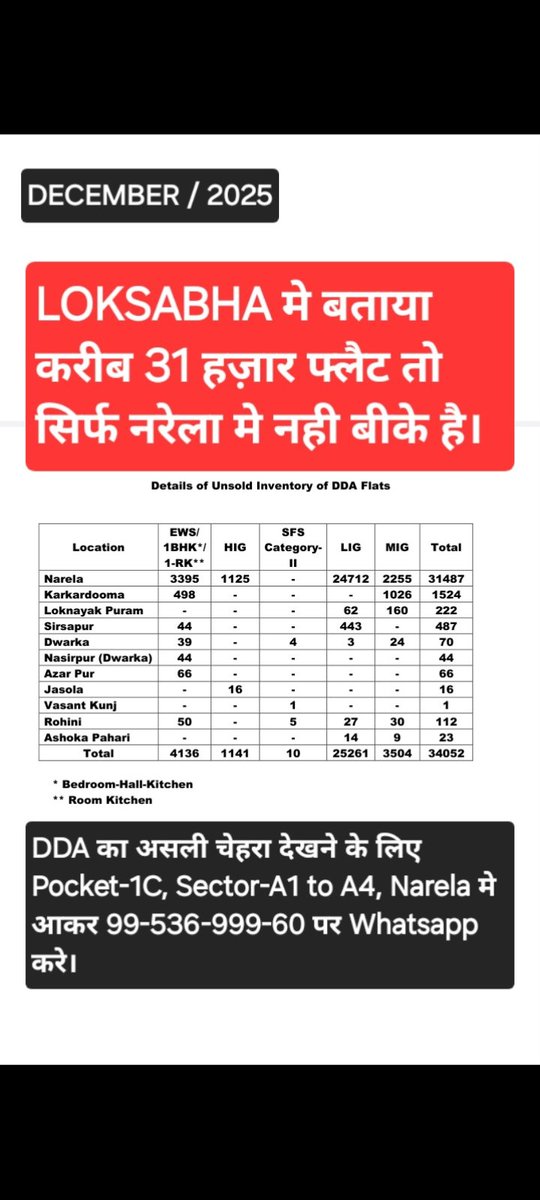 Customs_public's tweet photo. @official_dda @mlkhattar @MIB_India @MoHUA_India @LtGovDelhi @LokNiwasDelhi @tokhansahu_bjp @saravanakr_n @PIB_India @airnewsalerts @DDNewslive https://t.co/cYk5NRDFMn