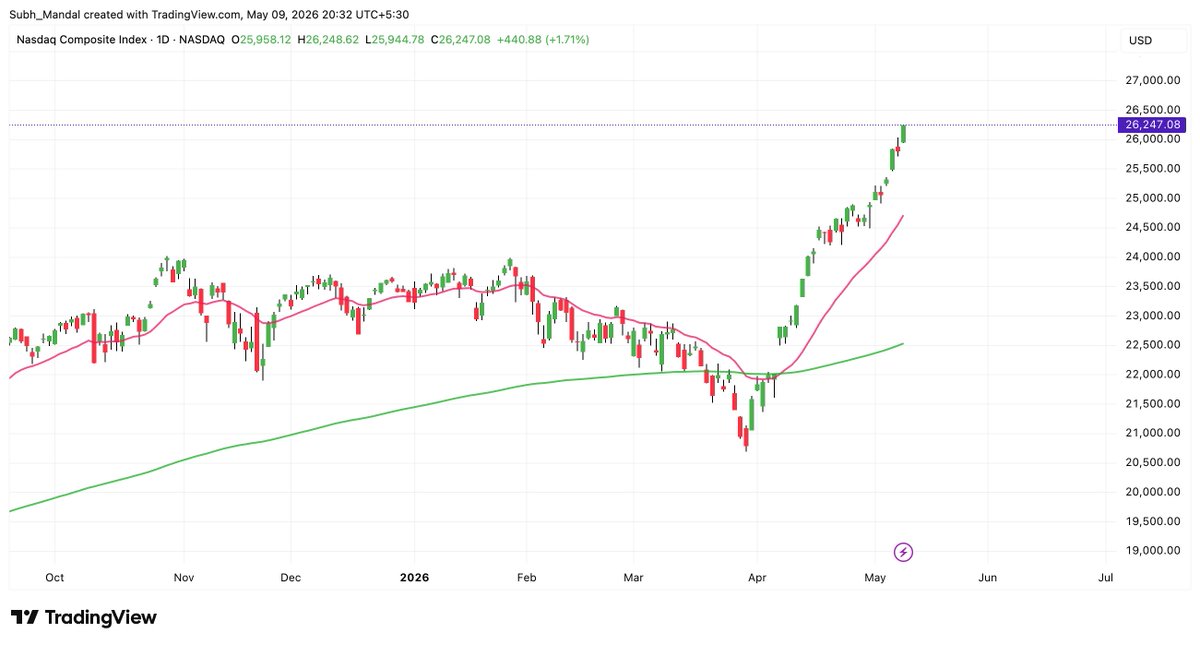 Subh Nifty tweet media