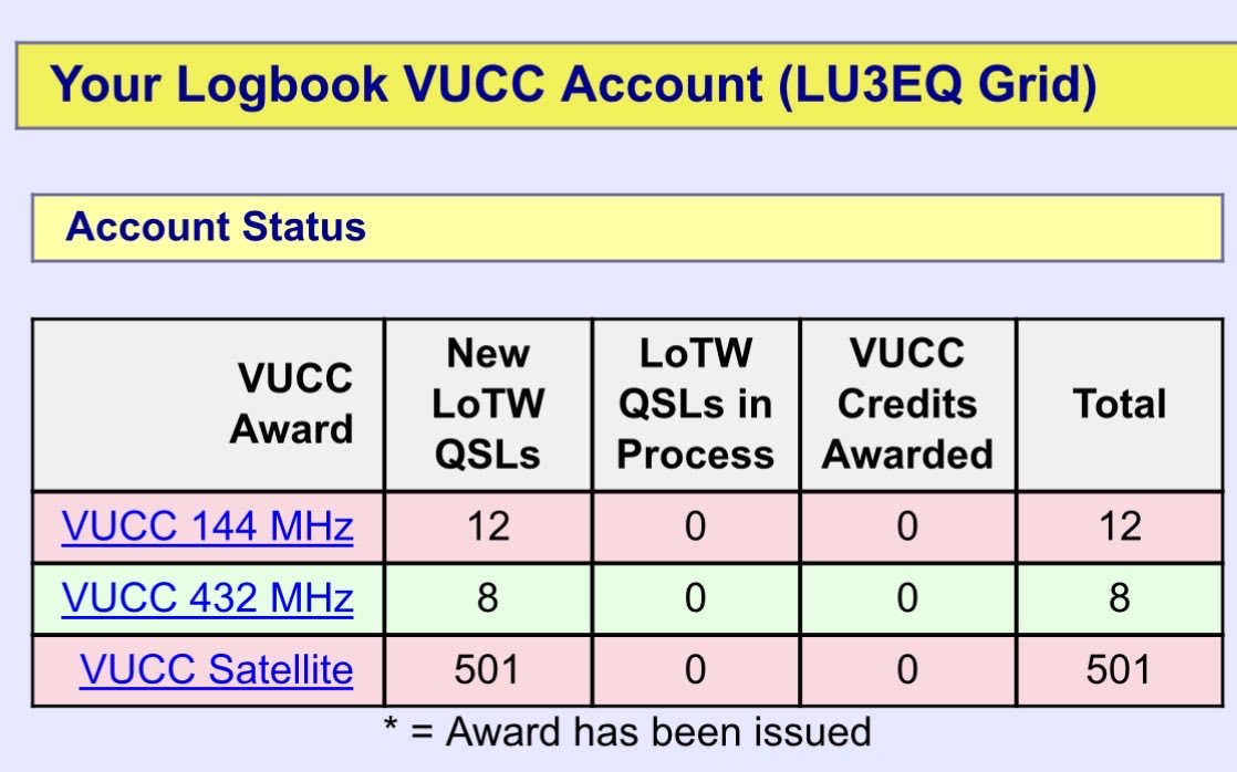 MartinReclu's tweet photo. Thank you all for your confirmation… We hit the 500 confirmed grids mark. We'll keep on adding more! 💪🏼

73’ LU3EQ - GF02kq https://t.co/j3vqqYOCNG