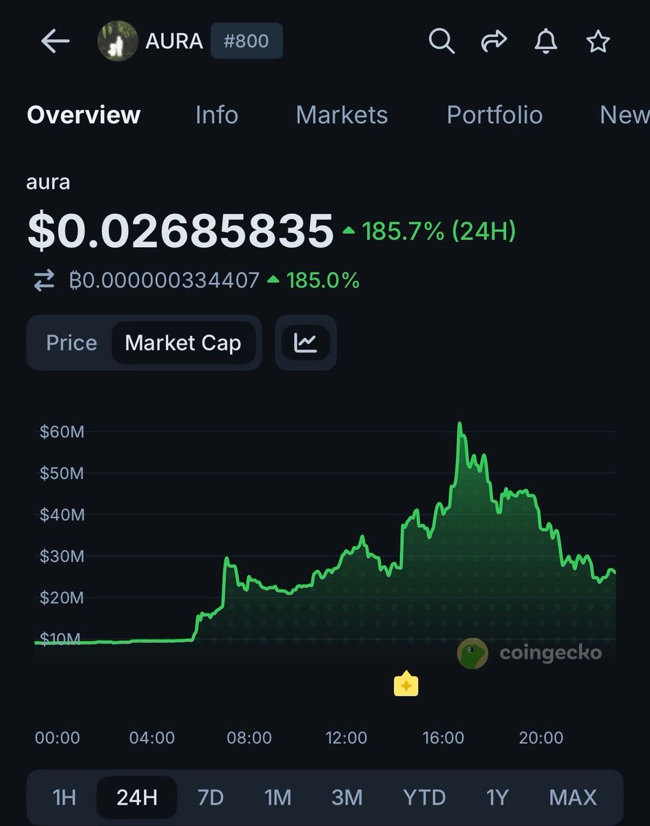 CoinGecko tweet media
