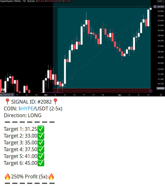 SuntMotivat's tweet photo. 🚨 Revine grupul de trading. Iar accesul vine împreună cu un bonus de 50$.

În grup s-au prins recent mișcări precum:
• $ARB → +152.8%
• $HYPE → +250%

Data trecută foarte mulți au intrat prin campania asta, iar acum a revenit pentru vrea sa incerce Bybit Europe.

Cum funcționează:

1️⃣ Îți faci cont prin link-ul de mai jos și te înscrii la eveniment:
https://t.co/luZfyR1zZu

2️⃣ Depui 100 USDC și îi păstrezi 7 zile în cont.
(Poți transfera crypto direct din alt exchange sau wallet.)

3️⃣ Primești 50 USDC bonus ($BTC + USDC) în Rewards Hub + acces în grupul de trading.

💰 După cele 7 zile poți retrage atât fondurile depuse, cât și bonusul primit.

📈 Dacă vrei acces în grup și analize similare cu cele de pe $ARB și $HYPE, trimite-mi în privat UID-ul după ce faci contul și depunerea. Verific și îți trimit invitația.

⚠️ De reținut:
• Grupul nu îmi aparține și nu pot garanta rezultatele semnalelor postate acolo.
• Nu ofer sfaturi financiare. Totul este strict informativ.
• Trading-ul implică riscuri și nu este recomandat dacă ești la început de drum.