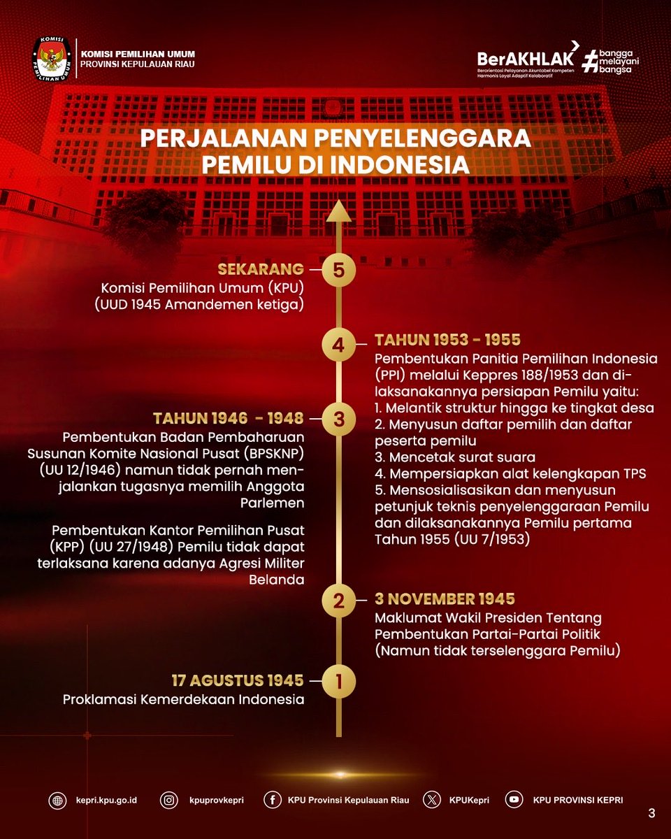 KPU Provinsi Kepri tweet media