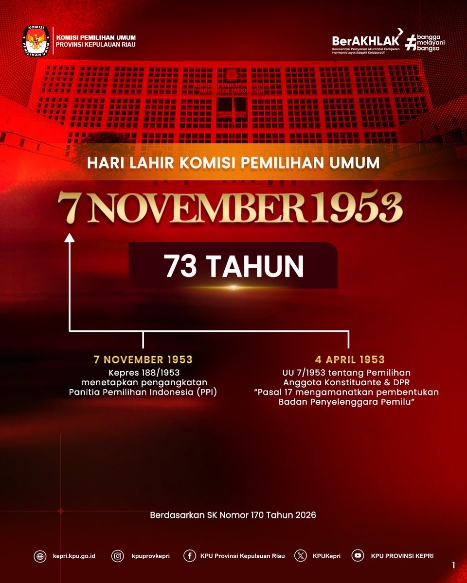 KPU Provinsi Kepri tweet media