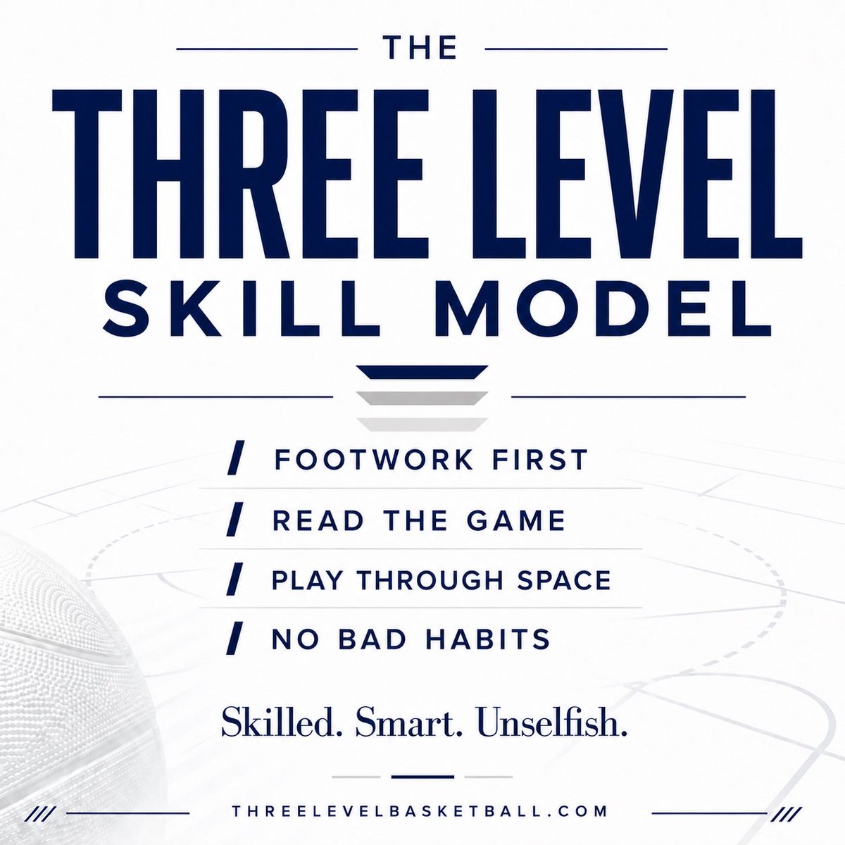 Three Level Basketball tweet media