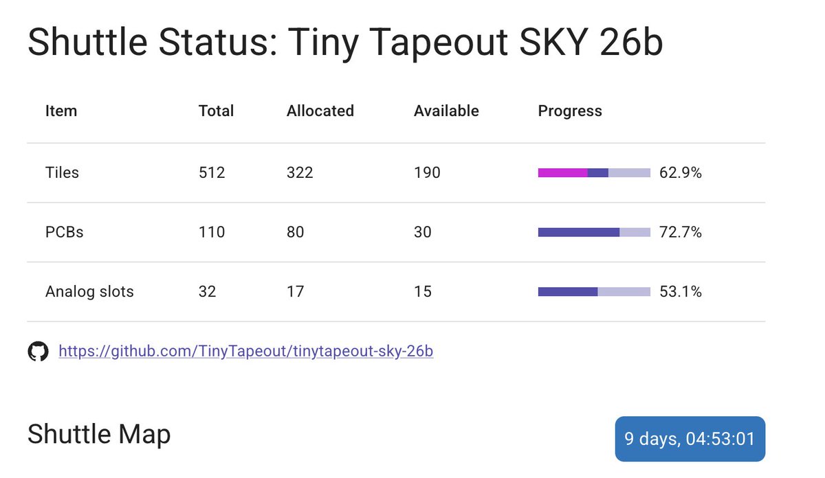Tiny Tapeout tweet media