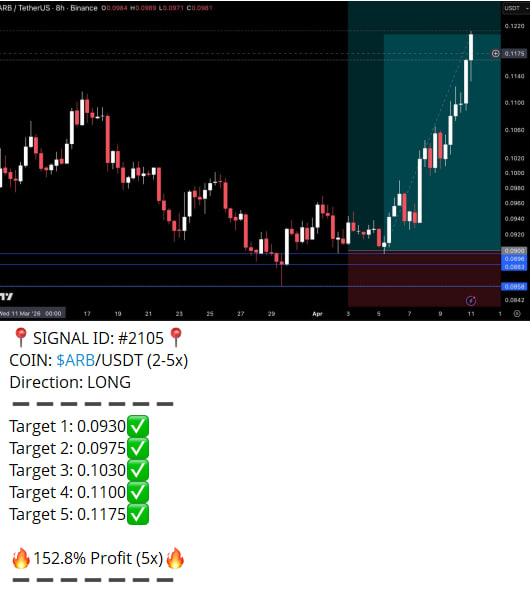 SuntMotivat's tweet photo. 🚨 Revine grupul de trading. Iar accesul vine împreună cu un bonus de 50$.

În grup s-au prins recent mișcări precum:
• $ARB → +152.8%
• $HYPE → +250%

Data trecută foarte mulți au intrat prin campania asta, iar acum a revenit pentru vrea sa incerce Bybit Europe.

Cum funcționează:

1️⃣ Îți faci cont prin link-ul de mai jos și te înscrii la eveniment:
https://t.co/luZfyR1zZu

2️⃣ Depui 100 USDC și îi păstrezi 7 zile în cont.
(Poți transfera crypto direct din alt exchange sau wallet.)

3️⃣ Primești 50 USDC bonus ($BTC + USDC) în Rewards Hub + acces în grupul de trading.

💰 După cele 7 zile poți retrage atât fondurile depuse, cât și bonusul primit.

📈 Dacă vrei acces în grup și analize similare cu cele de pe $ARB și $HYPE, trimite-mi în privat UID-ul după ce faci contul și depunerea. Verific și îți trimit invitația.

⚠️ De reținut:
• Grupul nu îmi aparține și nu pot garanta rezultatele semnalelor postate acolo.
• Nu ofer sfaturi financiare. Totul este strict informativ.
• Trading-ul implică riscuri și nu este recomandat dacă ești la început de drum.