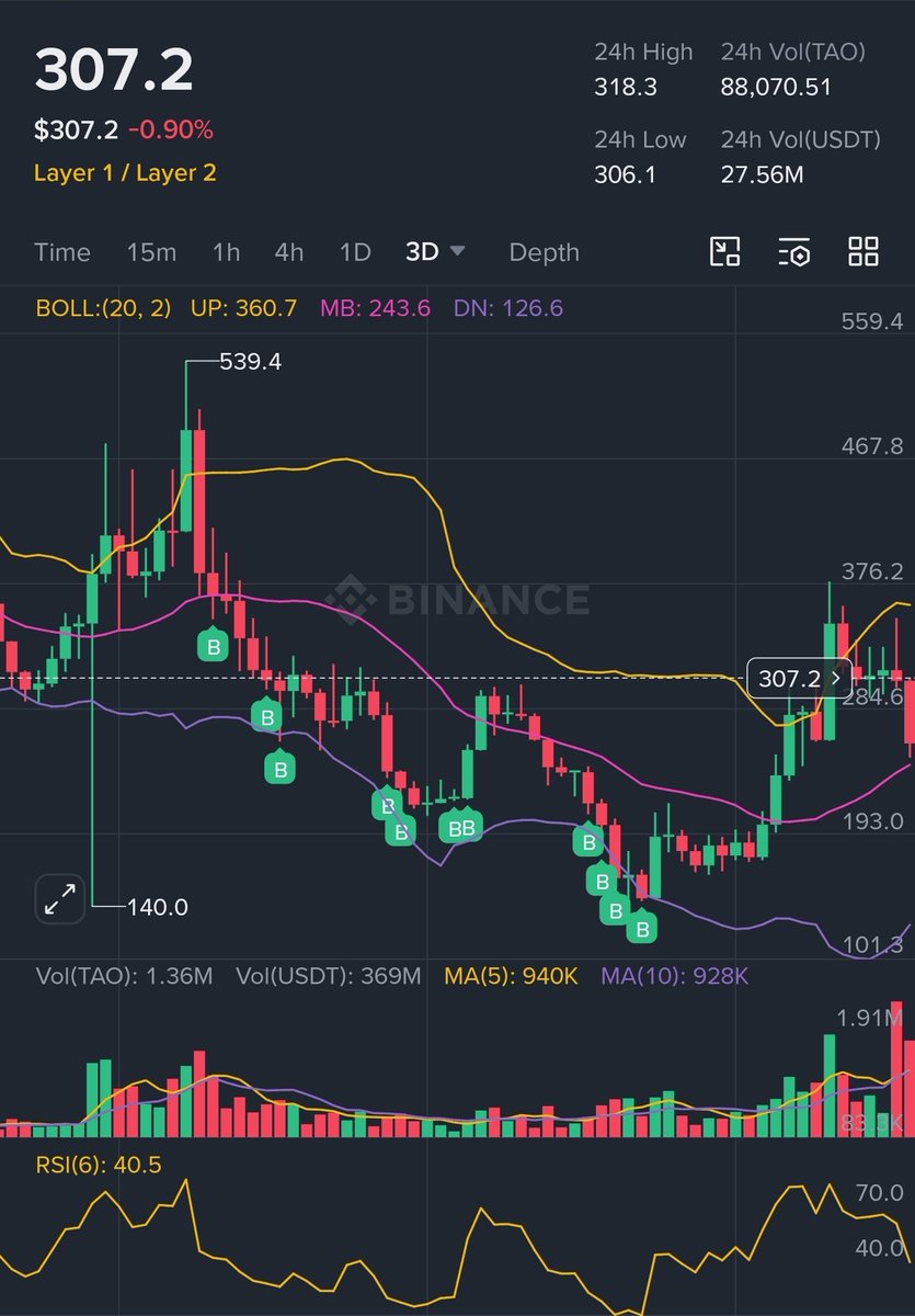 Coffee Infused Crypto tweet media